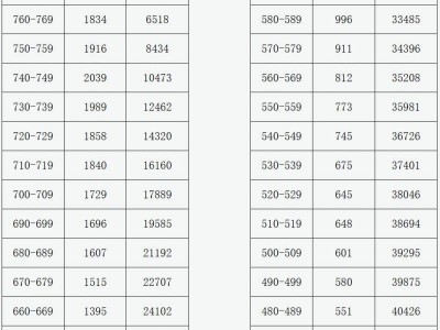 运城市中考成绩分段统计表（持续更新）