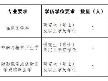 2025浦江县中医院招聘医学类专业人员公告(浙江中医药大学)