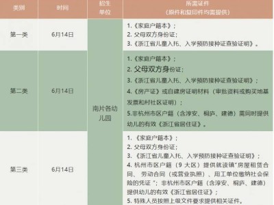 杭州萧山区南片幼儿园2025年招生政策（楼塔镇、河上镇、戴村镇）