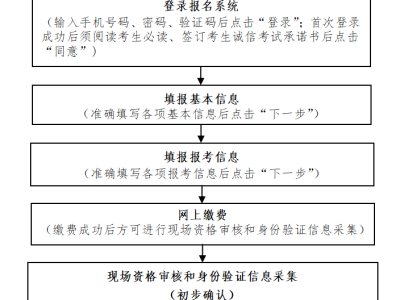 2026辽宁高考报名时间+报名入口