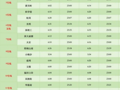 2025深圳地铁端午几点结束