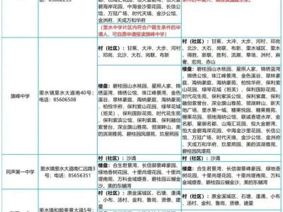 2025南海里水初中学区划分安排（附划分表）