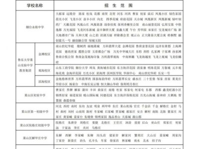 2025烟台莱山区初中学区怎么划分?