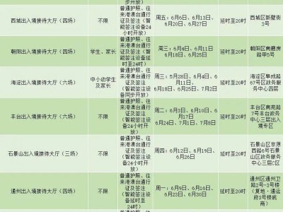 2025北京出入境暑期晚间延时办证专场时间地点一览表