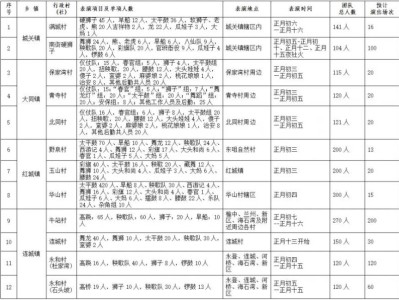 2025永登县新春元宵节社火演出安排
