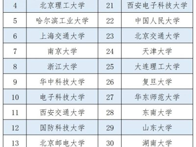 “101计划”首批试点高校名单