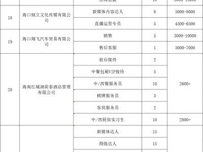 海口将于2025年5月17日举办招聘会（时间+地点+岗位）