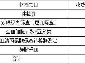 2025武汉汉阳区入托入园体检攻略（时间+地点+项目）