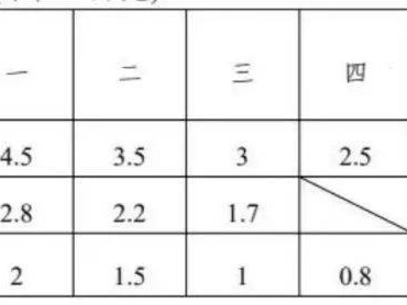 2025太原端午龙舟赛举办多少天？