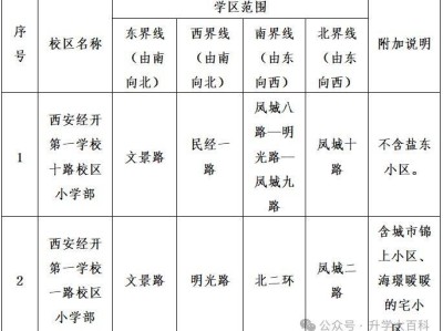 西安经开第一学校小学部2025年义务教育招生公告（时间+入口）
