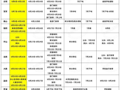 2025深圳小一学位申请时间表
