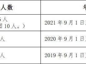 2025三水区西南街道中心幼儿园报名指南