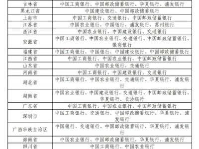 2025年海南热带雨林国家公园纪念币预约方式