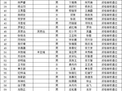 海口市碧桂园幼儿园2025秋季招生初审结果