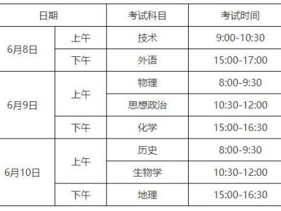 杭州2025年6月高考外语、选考信息确认指南