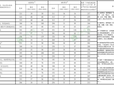 2025考研国家线公布