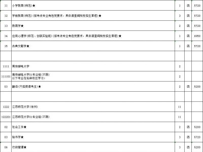 2025江苏普通类本科提前批次征求志愿计划