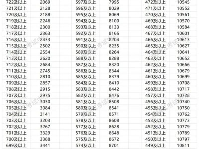 2025天津武清区中考一分一段表