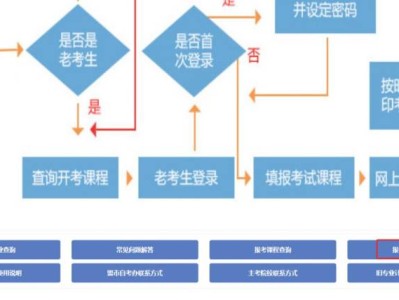 2025内蒙古自学考试招生考试信息网(附网址)