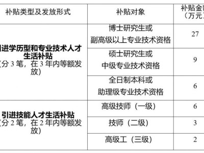 2025横琴人才补贴申请指南（时间+入口+条件+金额）