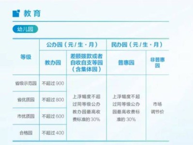 2025南京市幼儿园收费标准（公办+民办）