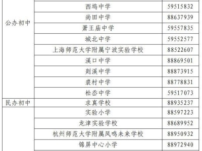 2025年奉化区小学初中招生咨询电话