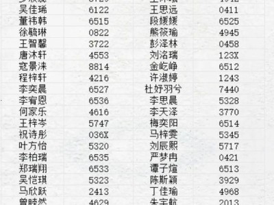 2025武汉江汉区原公参民转公办学校电脑派位结果公示