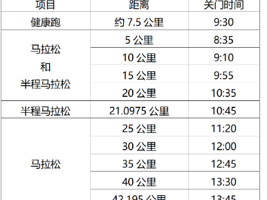 2025淮安马拉松关门时间