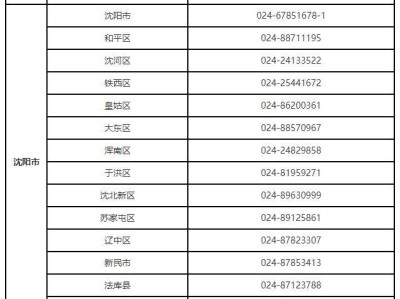 2026辽宁高考沈阳市报名咨询电话