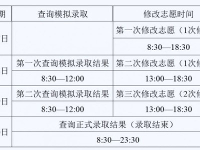 2025年遵义中考录取结果查询（时间+网址）