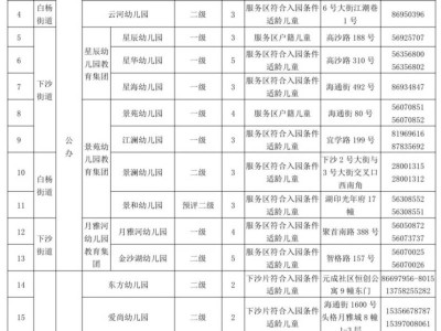 2025杭州钱塘区幼儿园招生咨询信息（招生计划+电话）