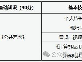 2025年文化传媒类职业技能考试办法