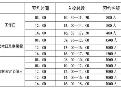 厦门大学预约参观开放时间