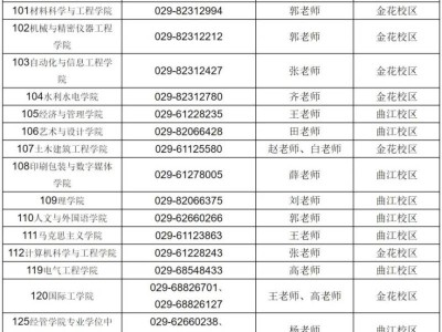 西安理工大学2025年硕士研究生招生考试复试公告