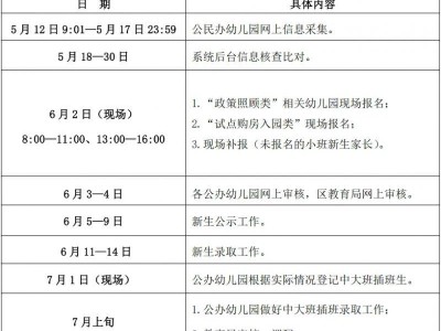 2025年富阳区幼儿园购房入学报名详情