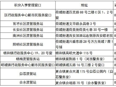 2025年高明区积分入学常见问题答疑