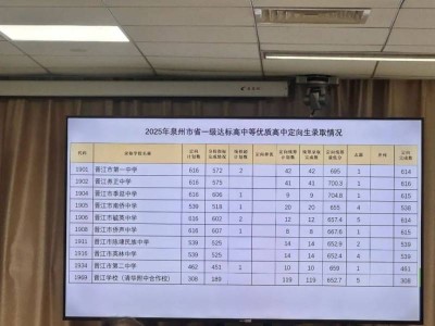 2025晋江市省一级达标高中定向生录取分数线