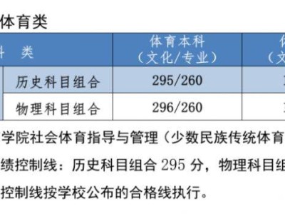 2022河北高考体育类分数线是多少?(文化课+专业课)