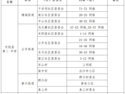 2025年开阳县幼升小/小升初学区划片