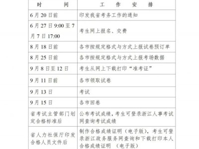 2025浙江初级注册安全工程师职业资格考试工作计划