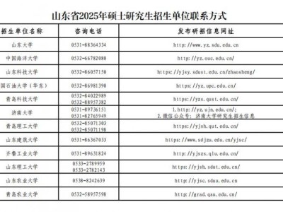 2025山东考研成绩查询时间是什么时候?