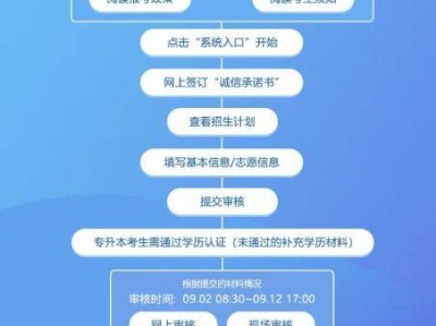 2025浙江成人高考报名流程和费用