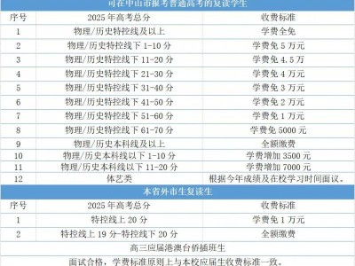 中山市迪茵公学2026届高三招生公告（复读生+插班生）