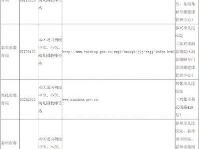 泰州市中小学教师资格认定公告