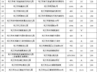 2025年巩义市民办幼儿园春季学期收费情况