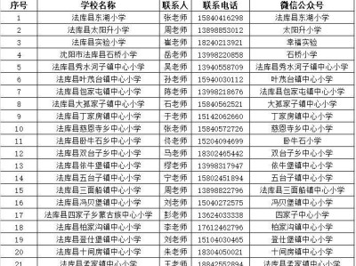 2025沈阳法库县小学一年级新生入学普查报名指南