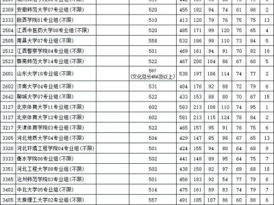 江苏省2025年普通高校招生体育类本科提前批次平行志愿投档线