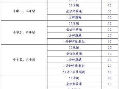 天津市胡家园学校2025年国家学生体质健康标准测试指南
