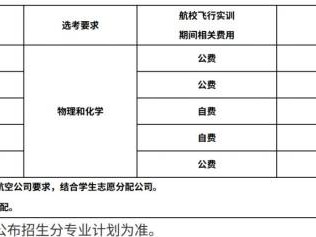2026年山东航空学院飞行技术专业招生简章