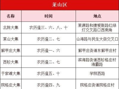2024烟台莱山区赶集时间表
